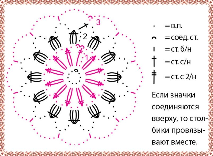 Бесплатные схемы для вязания крючком и как их читать