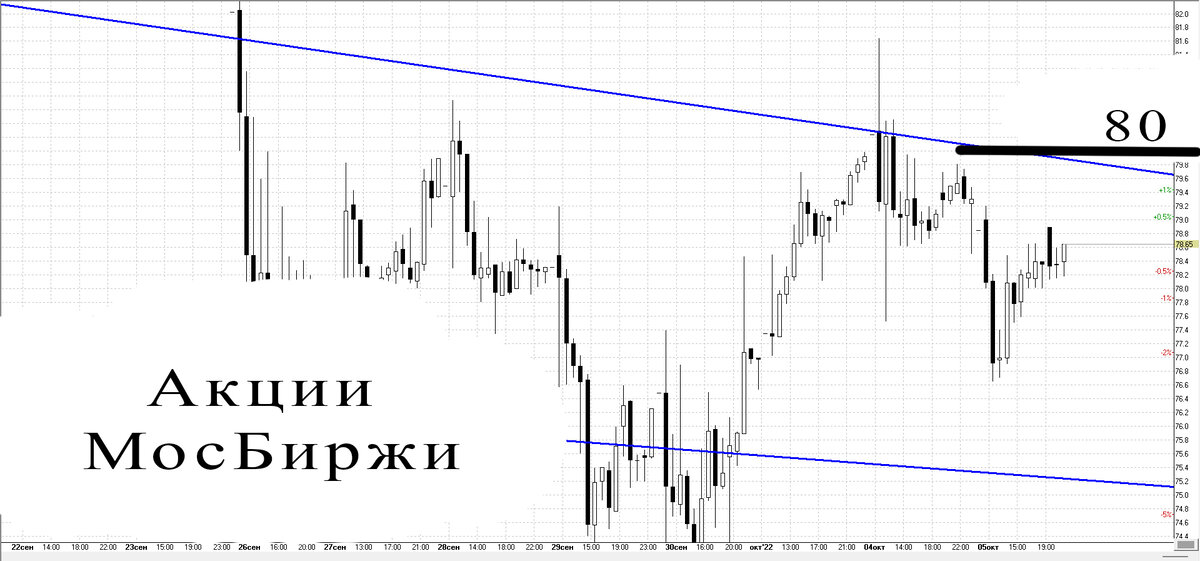 Часовой график