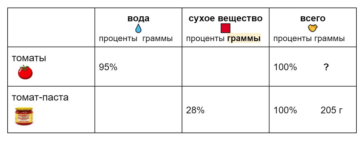 Исходная таблица для решения задачи