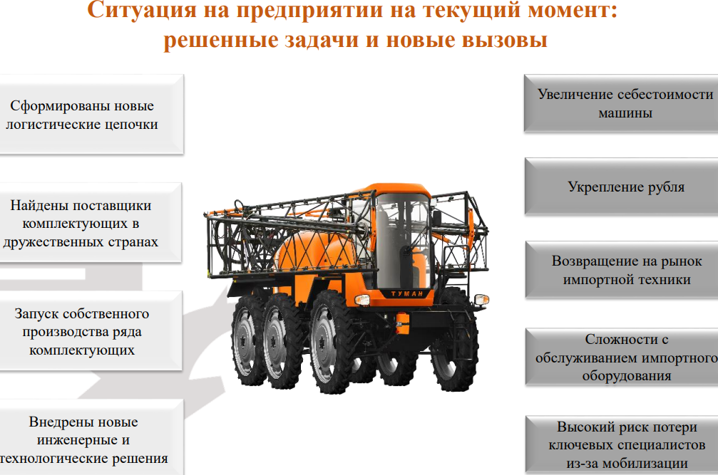 Здесь и далее слайды из презентации Светланы Линник