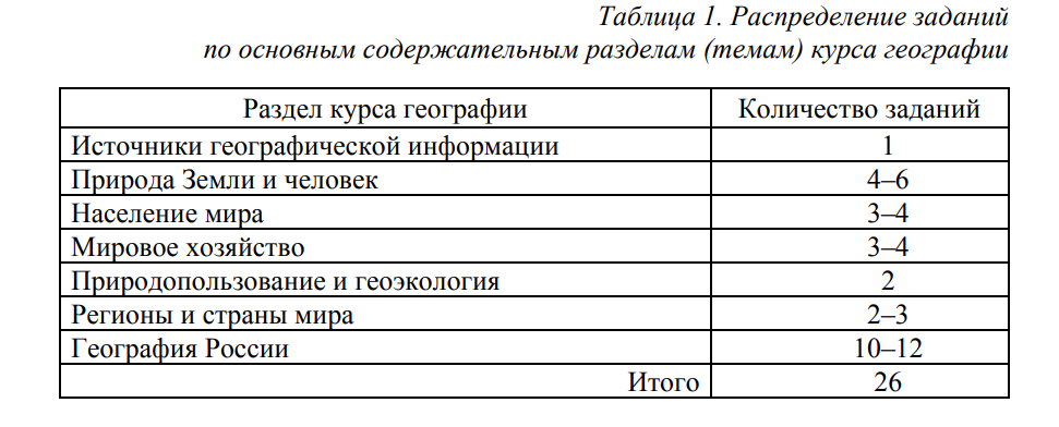 10-12 заданий о географии России - это почти половина заданий.