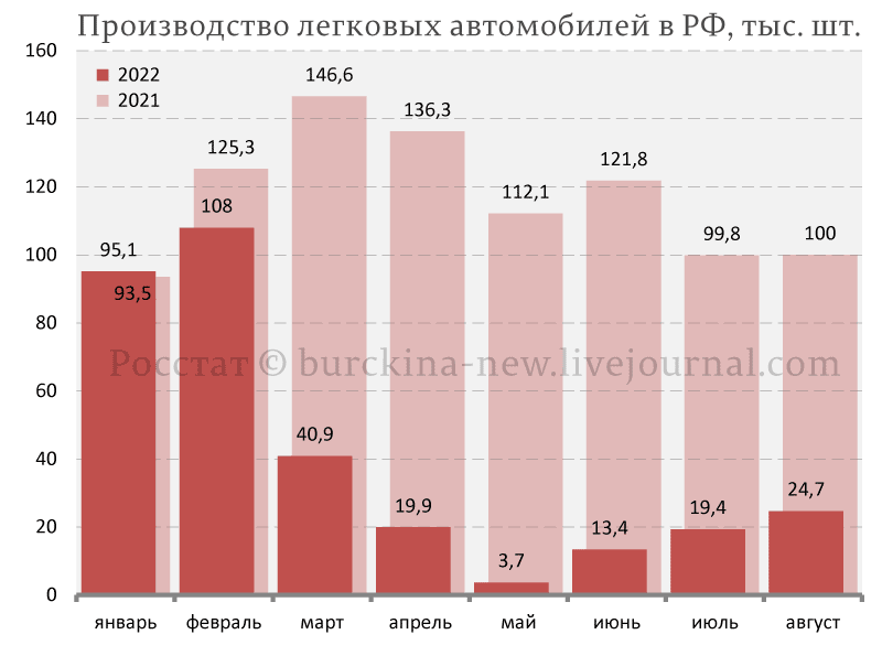 Розовые очки российской власти 