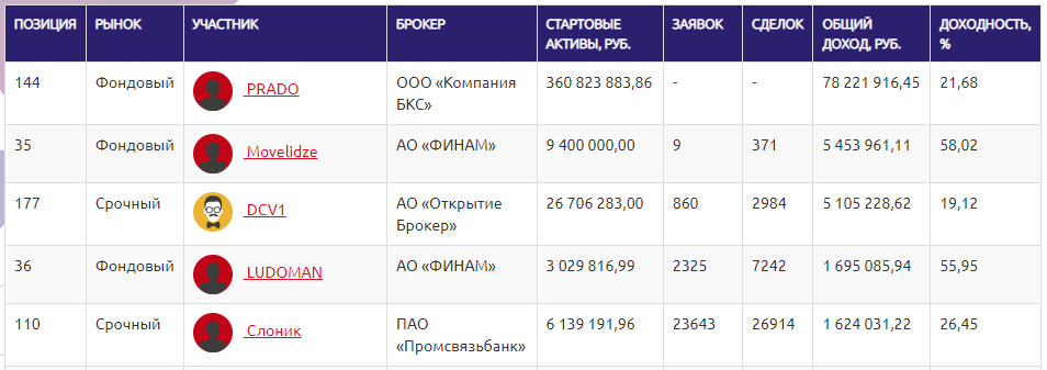 Тем временем на ЛЧИ...