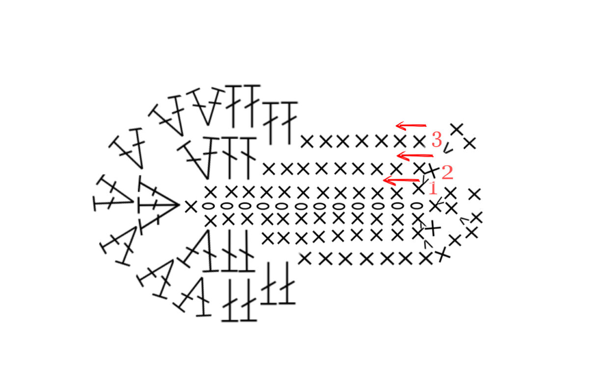 3 ряд подошвы

