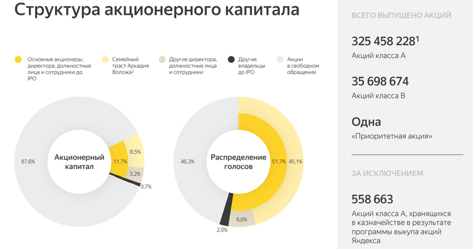 Обзор компании