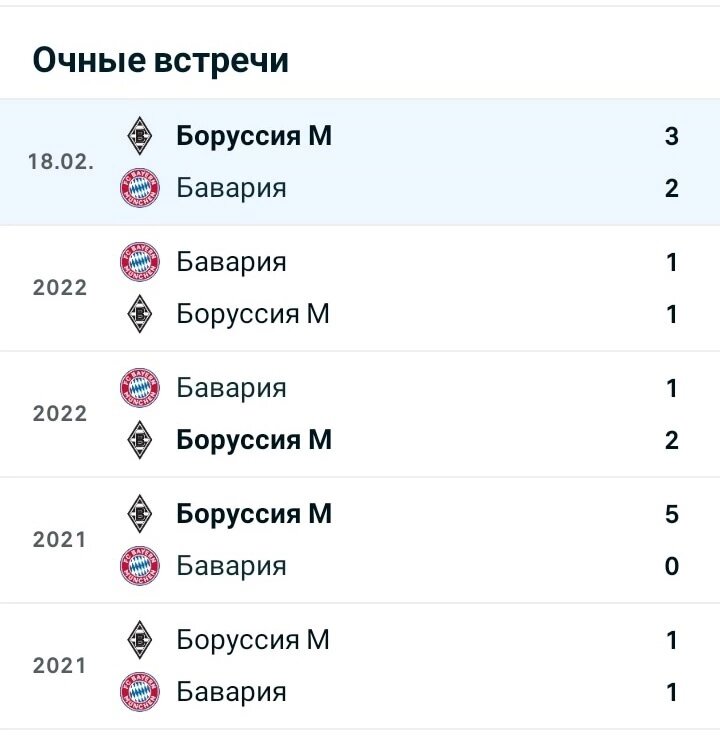 Итого три поражения и две ничьих за полтора года. Ребята из Гладбаха точно знают как играть против чемпиона.