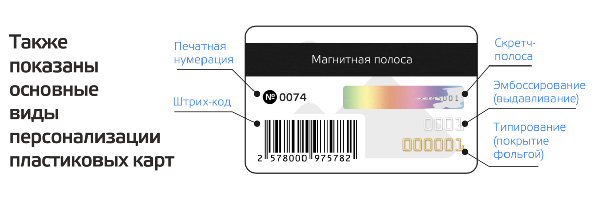 Штрих коды бонусных карт. Банковская карта с магнитной полосой. Пластиковая карта с магнитной полосой. Эмбоссирование карты. Нумерация пластиковых карт.