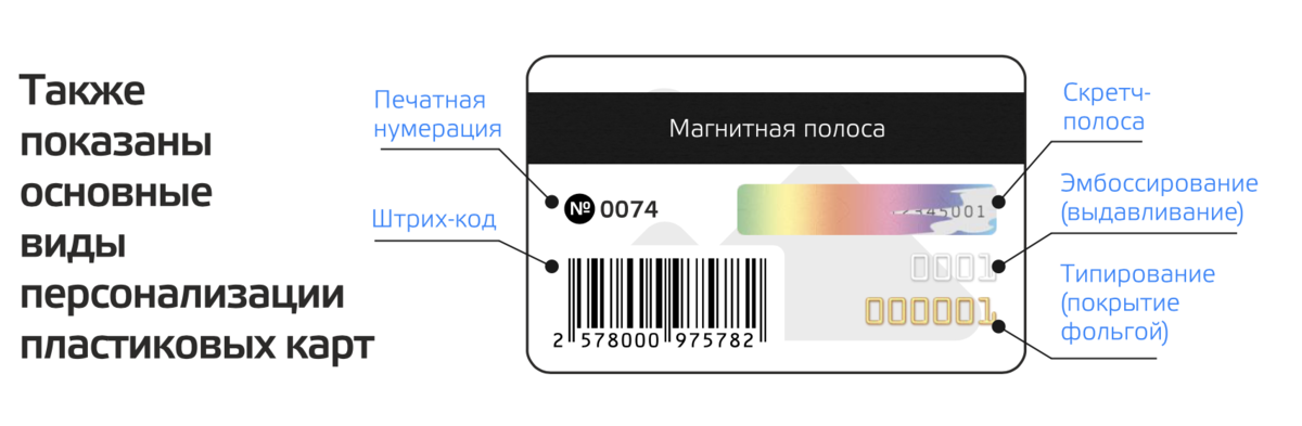 Эмбоссированная банковская карта