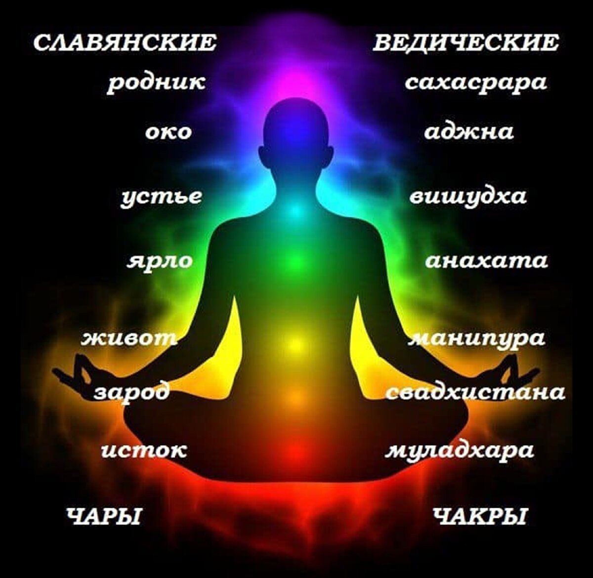 Как улучшить энергетику в доме. Очистка дома от негатива. Как почистить энергетику человека. Очищение энергии. Очистка помещения от негативной энергии.