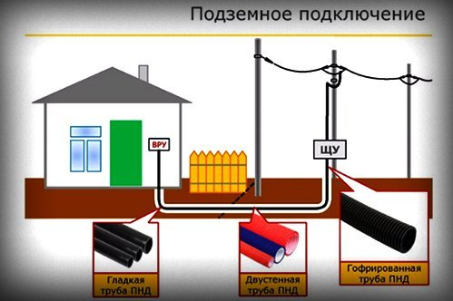 Прокладка кабеля под фундаментом