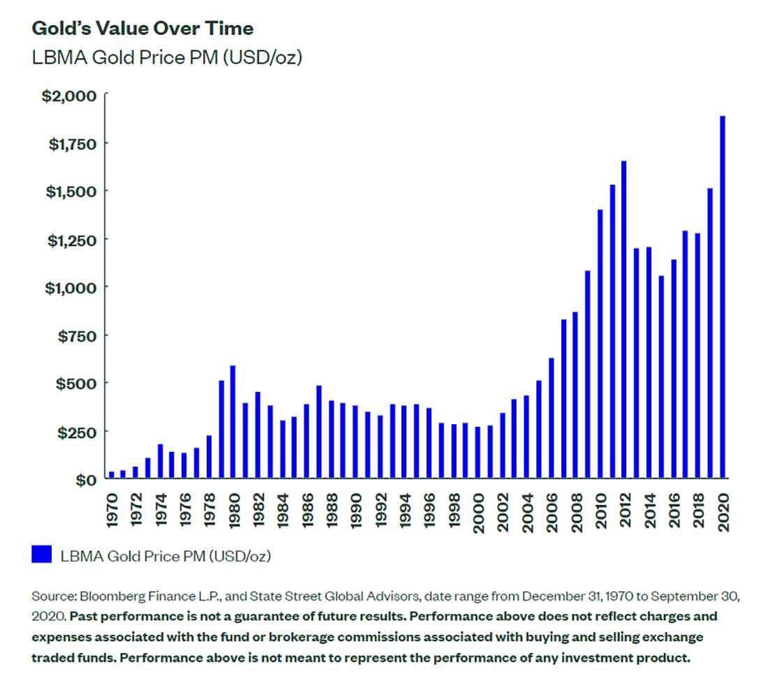 доллар унция график. доллар унция график. динамика доллара за 10 лет график. серебро график цены. доллар унция график.