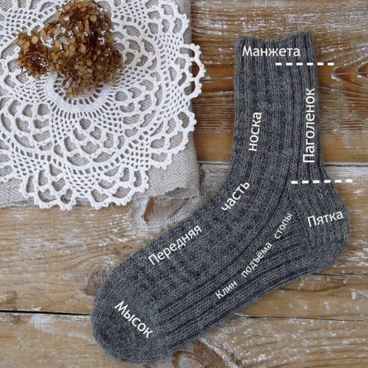 Очень понятное фото от @velena_hm