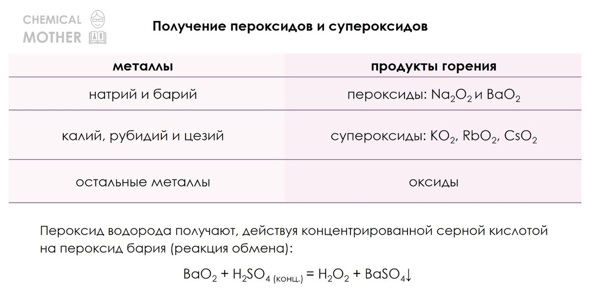 В оксидах 2 в пероксидах 1