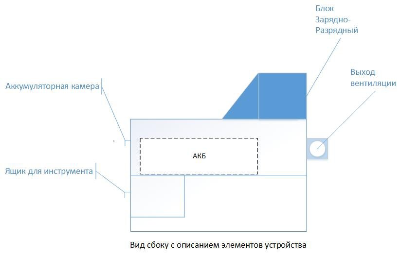 Шкаф зарядно выпрямительного устройства