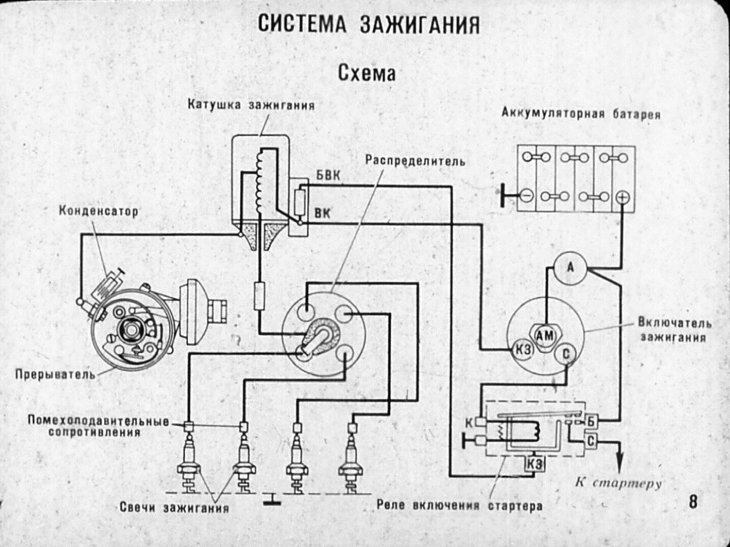Газ 24 схема зажигания подключение