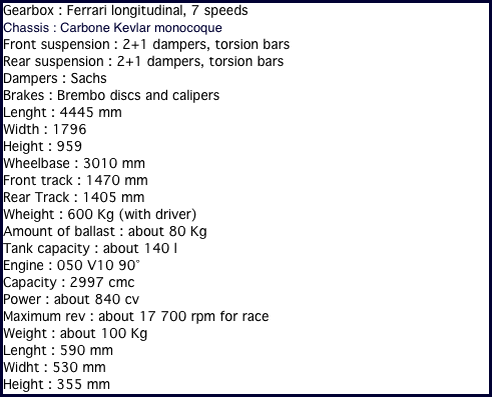 Технические характеристики F2001