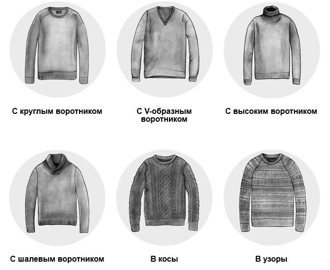 Разница между толстовкой и худи. Названия кофт. Разновидности джемперов. Типы кофт названия. Названия джемперов и кофт.