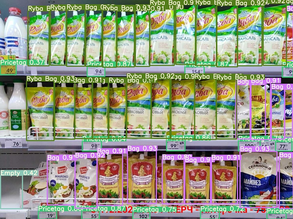 Определение нейросетью какие товары на полке и где пустые места