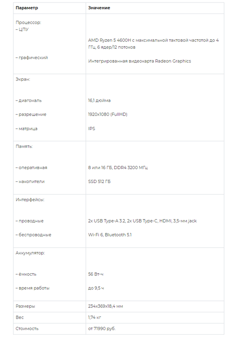 Табл. 1. Характеристики ноутбука Huawei MateBook D 16.