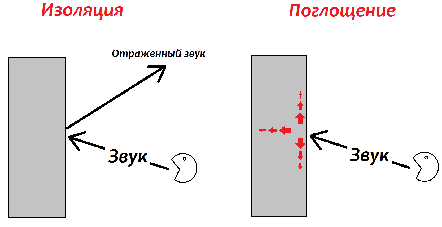 Звукоизоляция в квартире будет как в кинотеатре. Как сделать, чтобы соседи не слышали вас, а вы — соседей?2