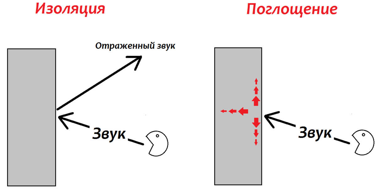 Что сделать чтобы не слышать соседей за стенкой: шумоизоляция квартиры