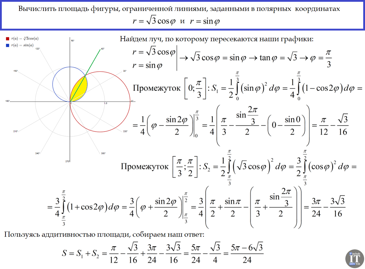 О полярных координатах и нахождении площади в полярной системе координат |  Репетитор IT mentor | Дзен