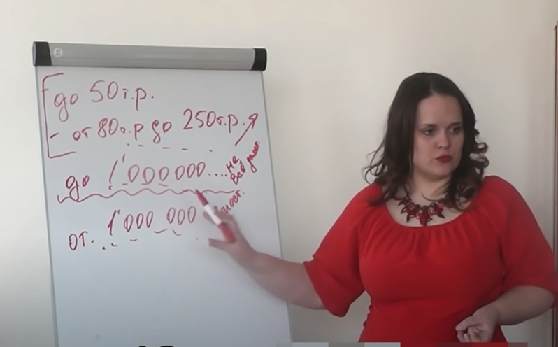 Ничего лишнего, только цифры