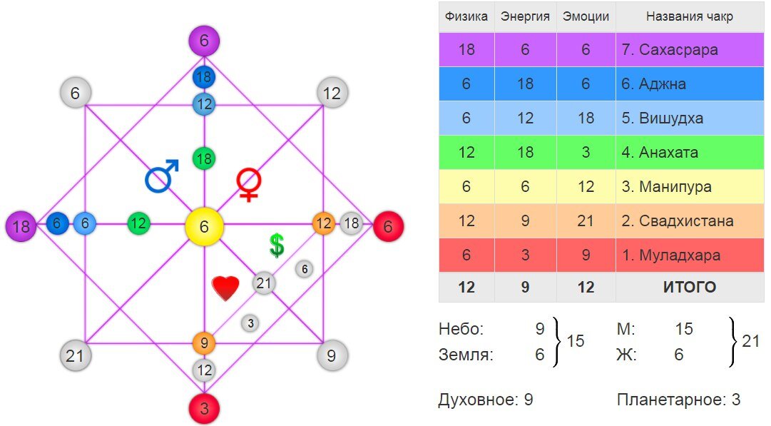 Карта личности и судьбы