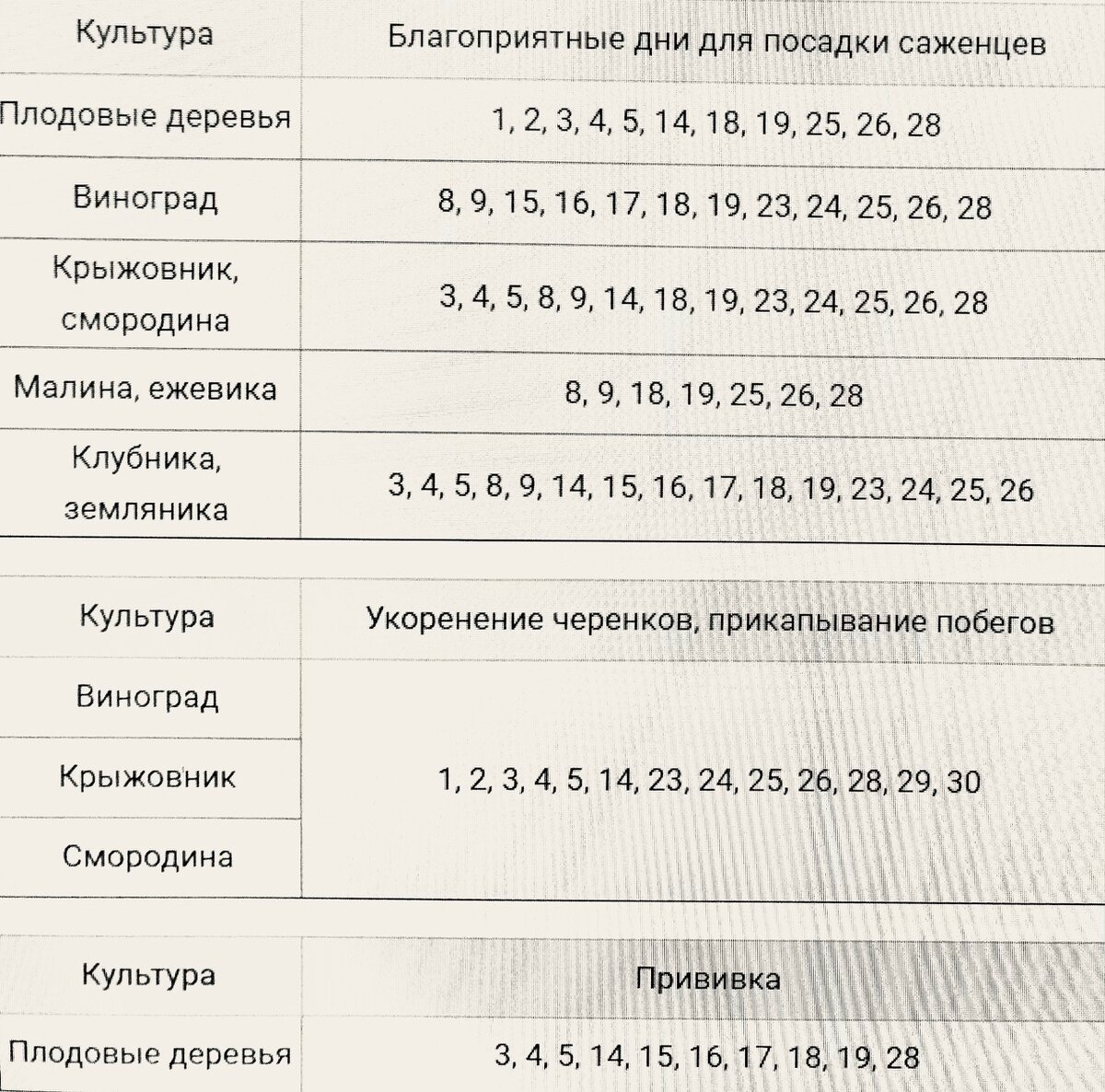 Календарь работ для посадки саженцев, черенкования, прикапывания побегов, проведения прививок в апреле 2021