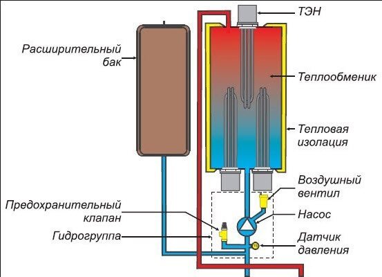 Обвязка и подключение газового котла к системе отопления своими руками + схема и видео