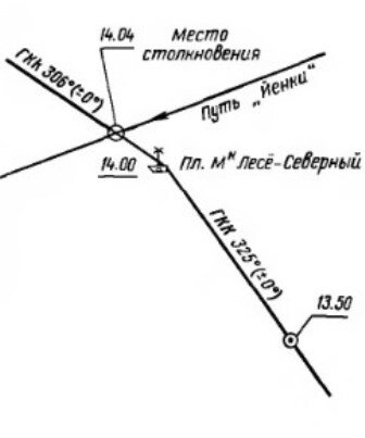 В схеме столкновения 2 принципов