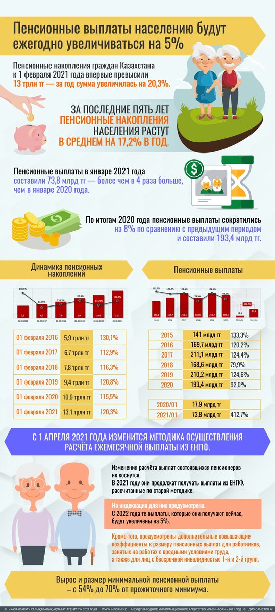 Социальные пособия населению. Выплаты населению. Выплаты населению 2022. Какие страны выплачивают населению выплаты. Турция выплаты населению.