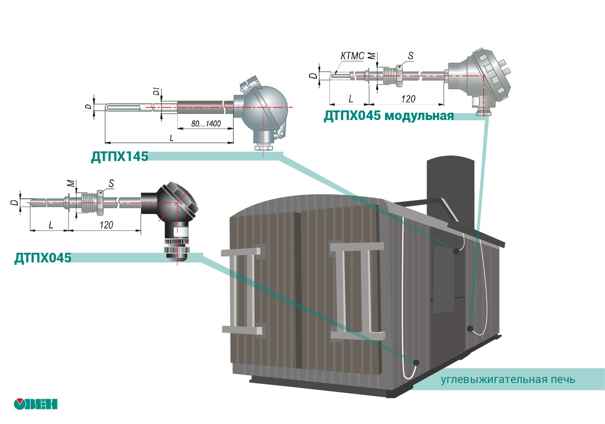 Еще несколько применений датчиков температуры | ОВЕН. Приборы для  автоматизации | Дзен