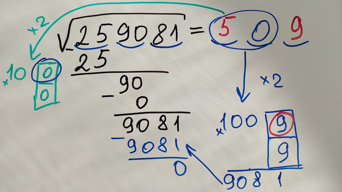 Умножить на 5. Как извлекать корень квадратный в уме. Корни больших чисел 34596.