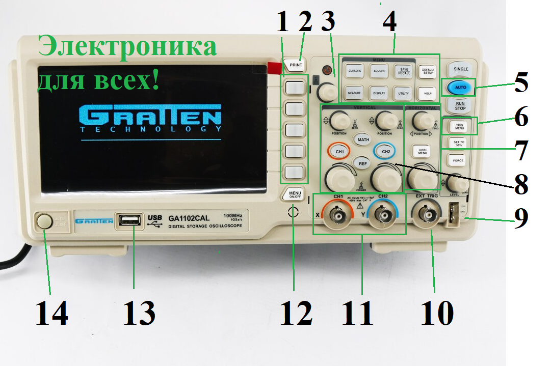 Лицевая панель осциллографа