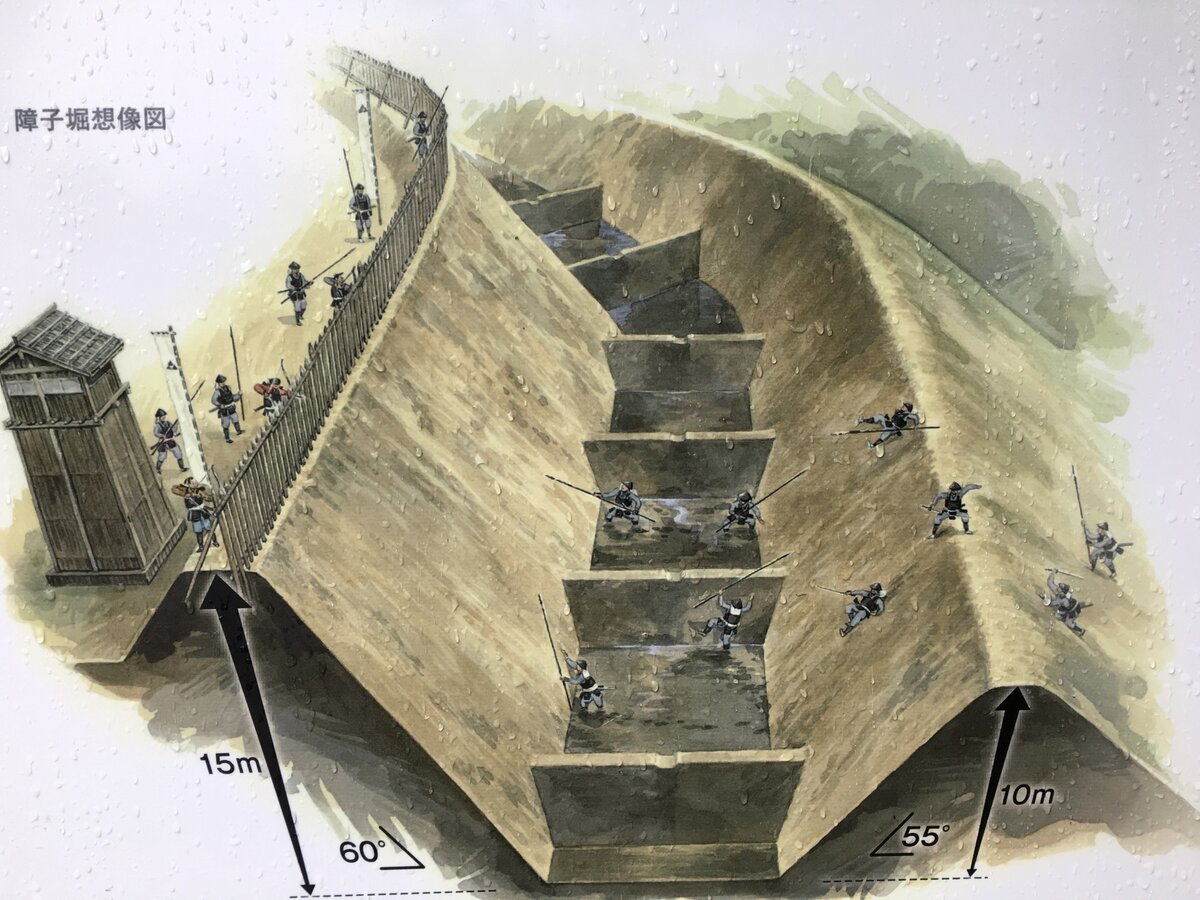 Ров без воды, с перегородками