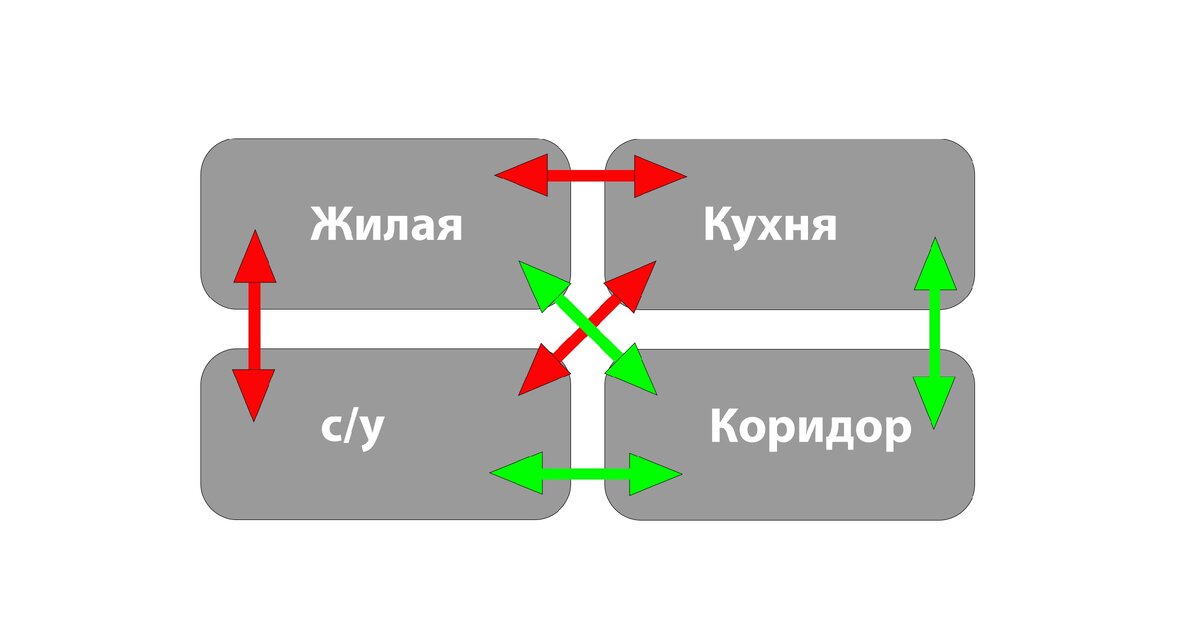 разрешенные комбинации перепланировки квартир.