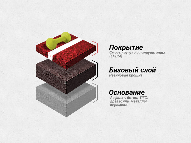 Основа для спортивной площадки