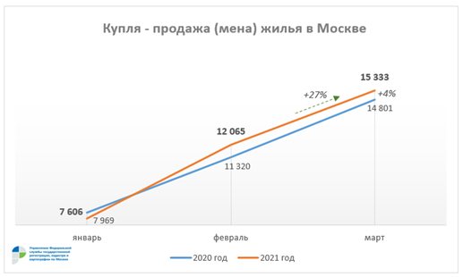 Вот как это выглядит схематично.