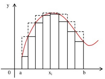 Суммы Дарбу