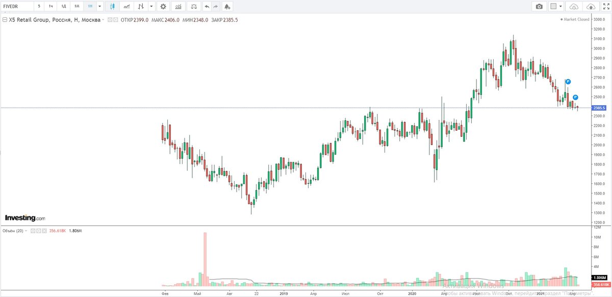 Mercury retail group limited