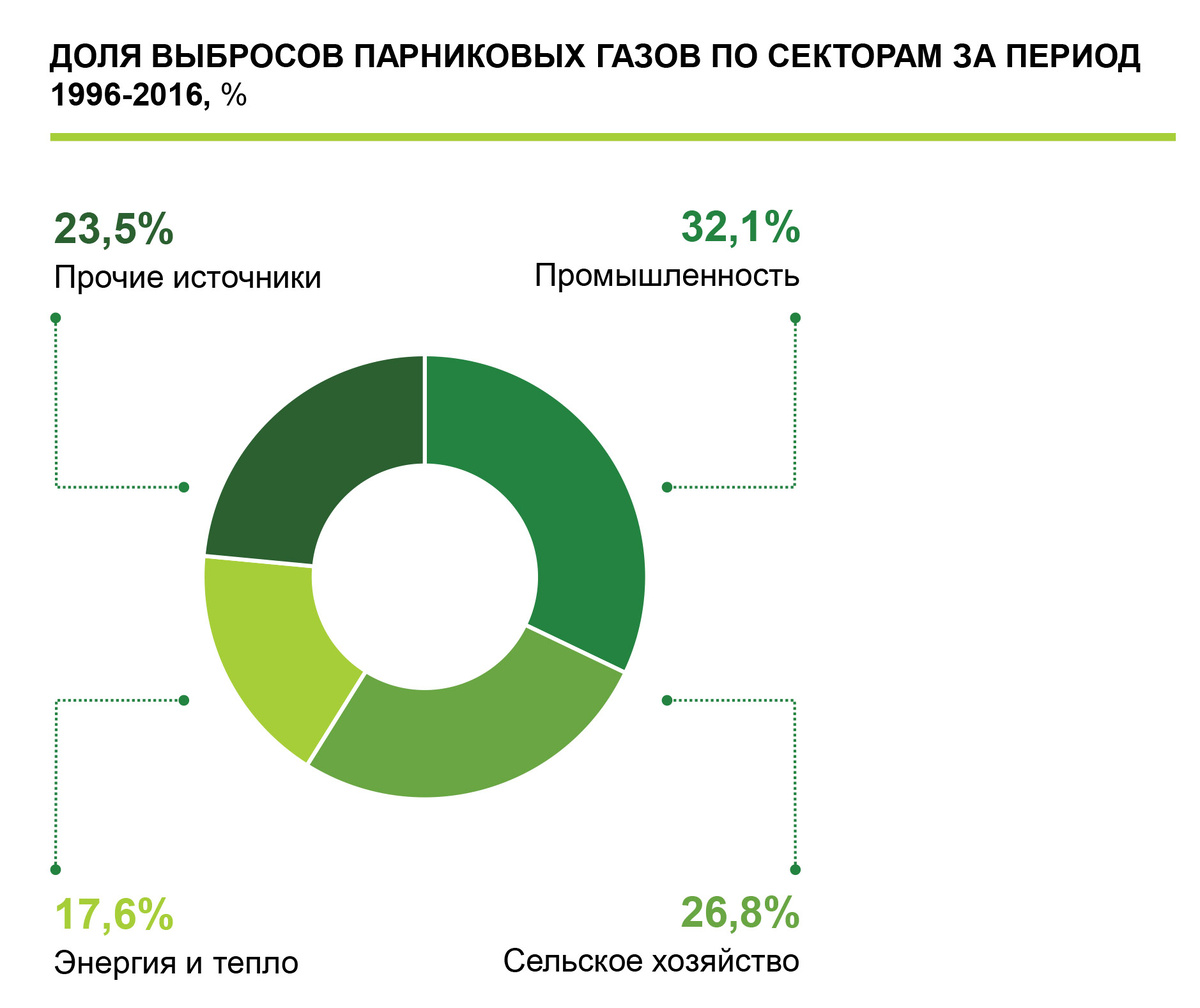 Инфографика из презентации Центра макроэкономического и регионального анализа и прогнозирования Агропромбанка. 