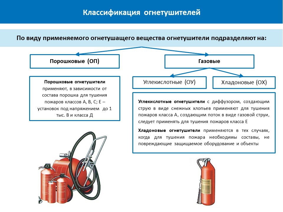 В каком случае допускается изготовление пожарных шкафов из горючих материалов