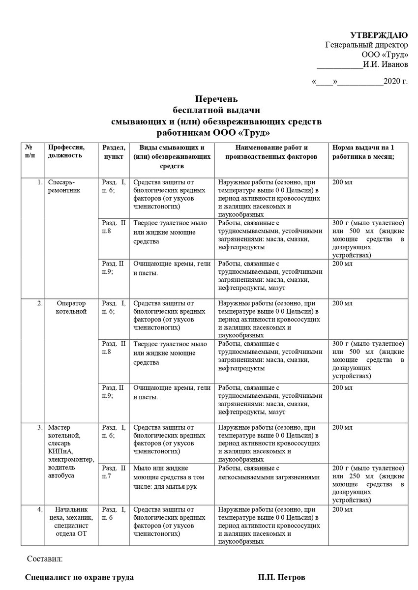 Нормы выдачи сиз образец заполнения таблицы 2025