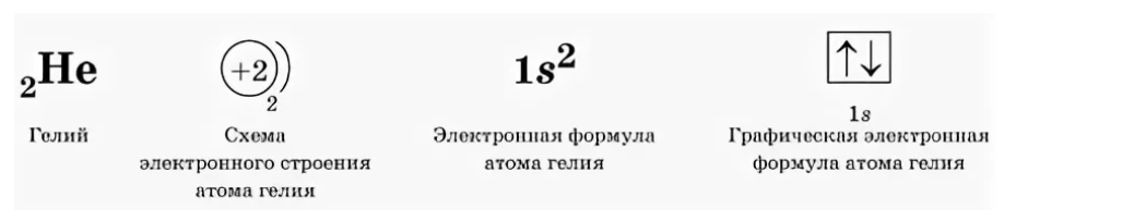 Список химических элементов по электронной конфигурации — Википедия