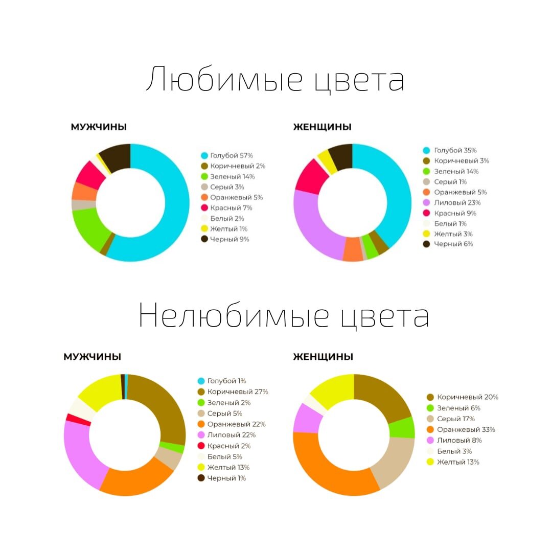 С какими цветами ассоциируется человек