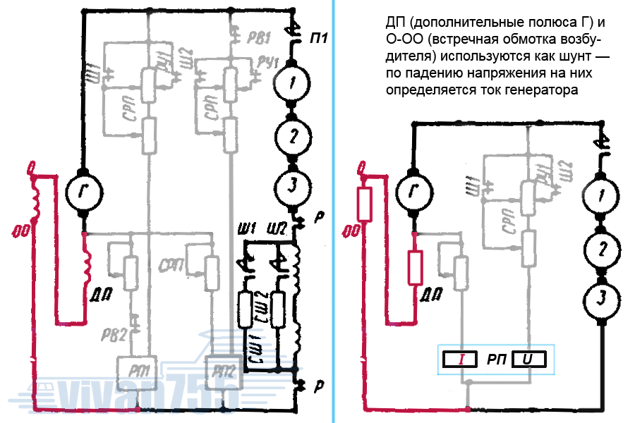 Оглавление цикла «ТЭД — труженик электродвигатель» Другой цикл канала — «Тушкины потроха» Статья обновлена 1.10.2021 — добавлено фото двигателя и генератора ЧМЭ3 Что это я всё о рогах да о рогах?-17