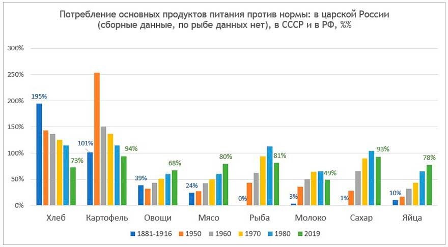 потребление общих услуг. потребление продуктов питания в царской россии и ссср. валовой внутренний продукт в текущих рыночных ценах это. потребление продуктов питания на душу населения в россии 2020. ввп в текущих ценах млрд руб.