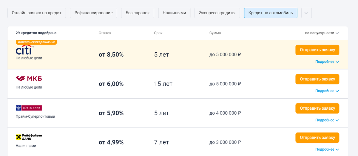 Варианты выдачи кредитных предложений. Финансовые услуги оказывает: полный список организаций на рекламируемом сайте. Сервис ООО “Банки.ру”