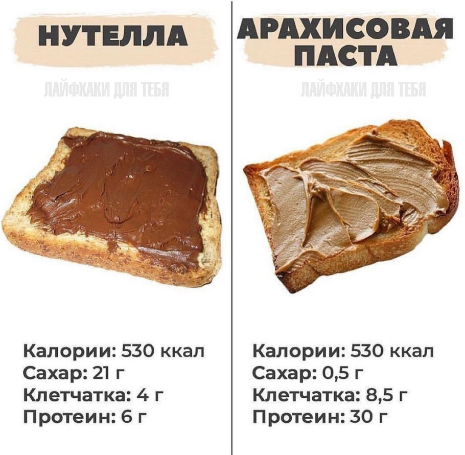 Магазинную больше покупать не будете: самый простой и вкусный рецепт шоколадной пасты «Нутелла»